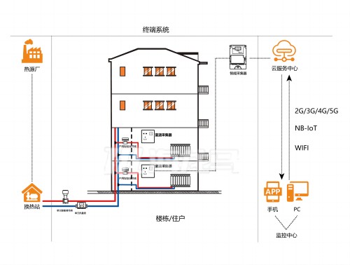 二网平衡解决方案系统架构图(水印)(1).jpg
